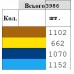 Sor16 Дитяча сорочка для дівчат (заготовка)